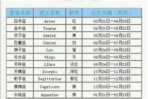 6月26日 星座|阳历6月26日是什么星座